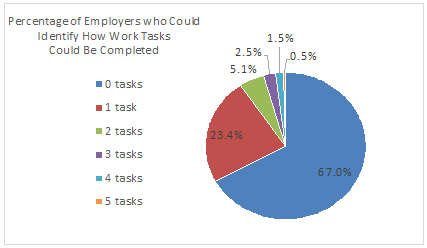 graph representing information in text