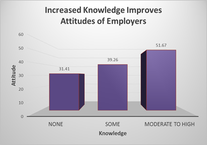 graph representing information in text