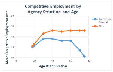 graph representing information in text