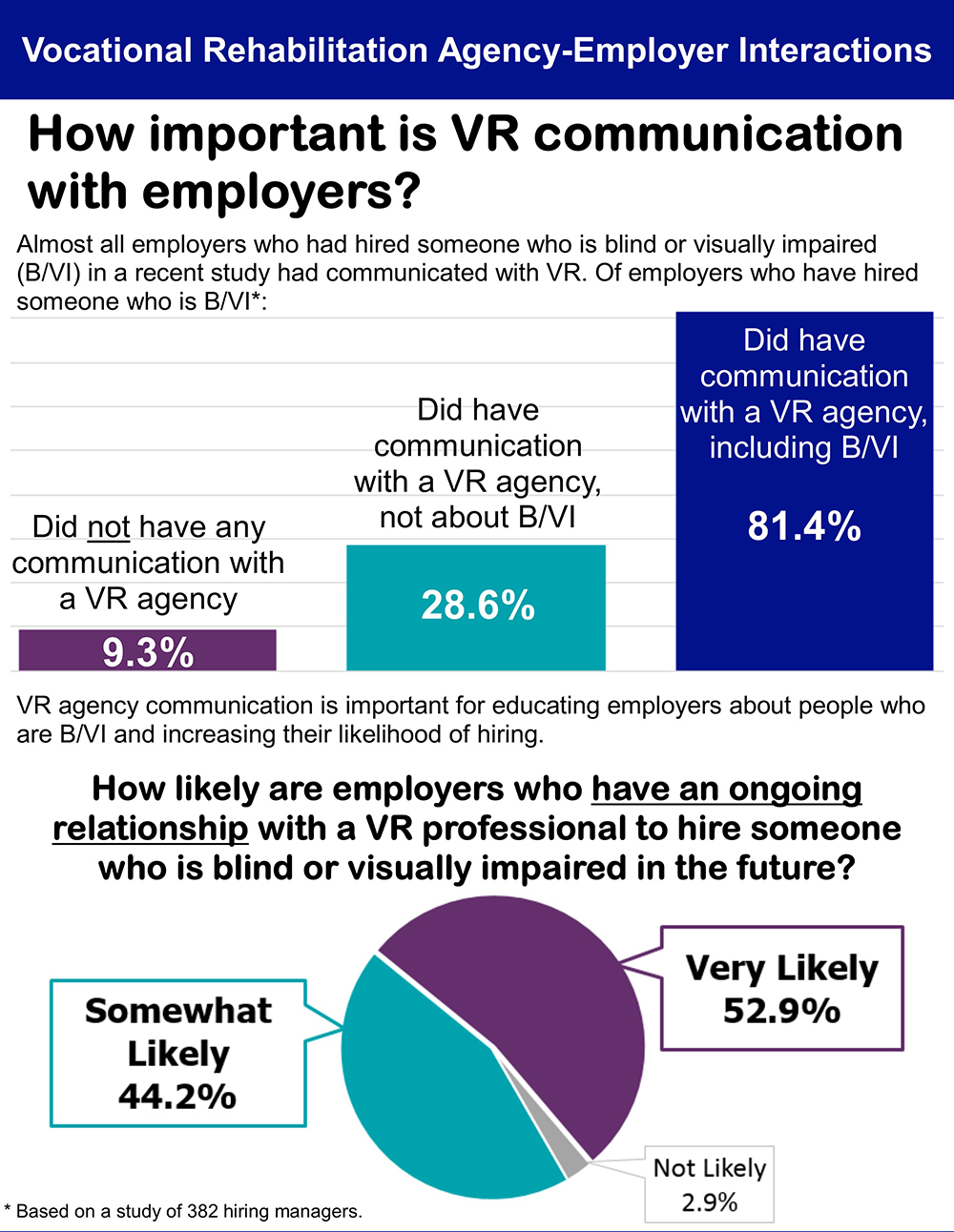 info graphic representing information from page