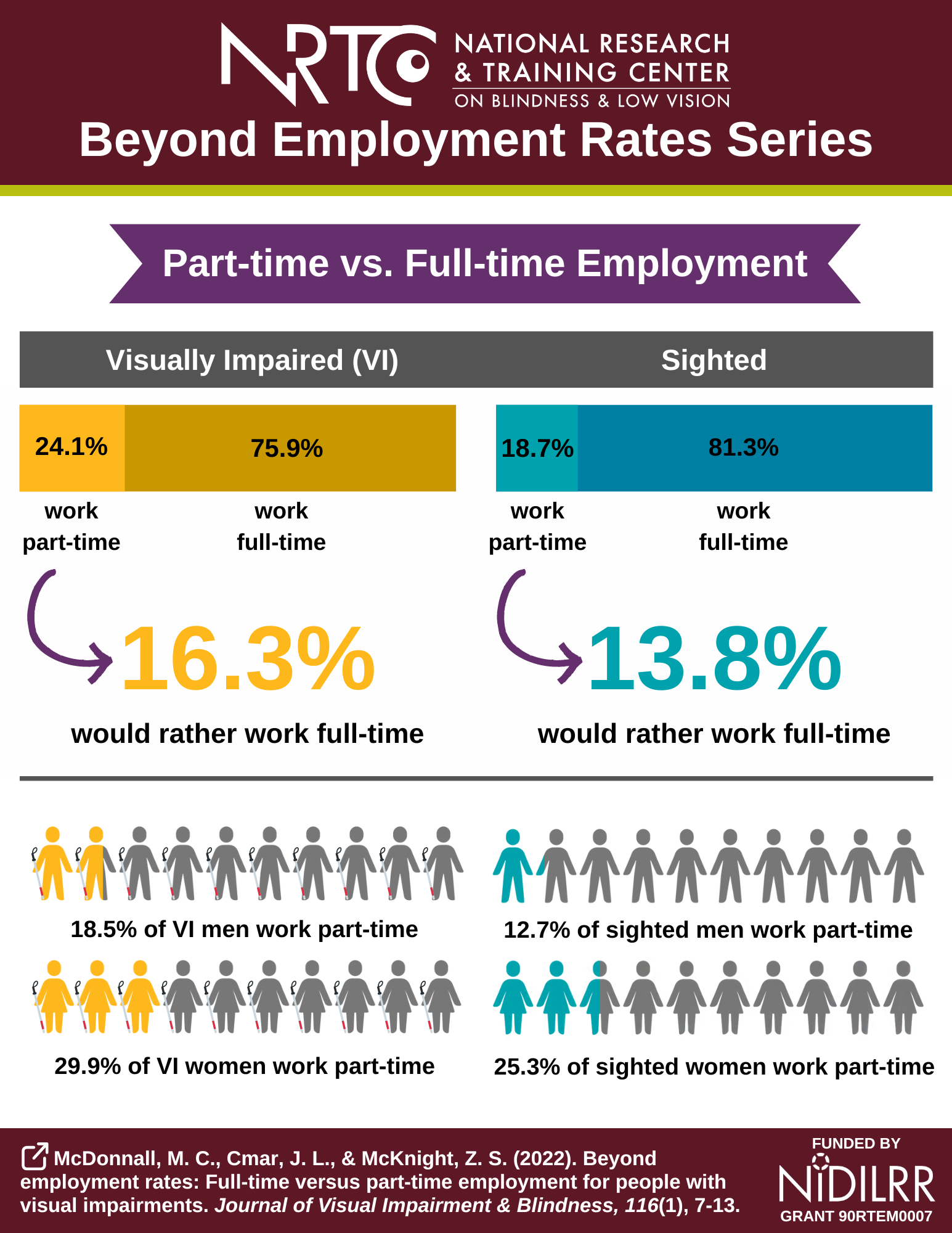 Infographic