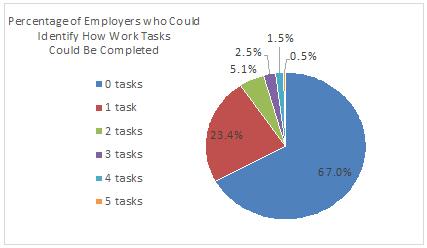 graph representing information in text