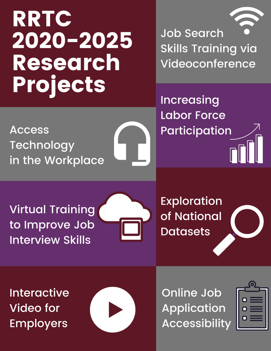 Text: RRTC 2020-2025 Research Projects; list of 1-7 projects from text with picture elements of a headset, cloud with computer, play button, Wi-Fi signal, increasing chart, magnifying glass, and clipboard.