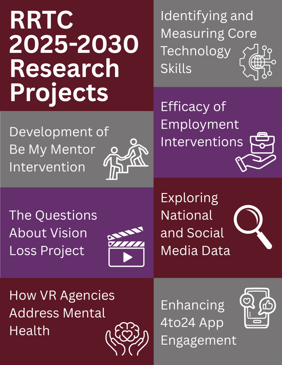 Grid-style flyer titled "RRTC 2025–2030 Research Projects" with eight sections, each featuring a research project and icon. Projects include: Development of Be My Mentor Intervention (handshake icon), The Questions About Vision Loss Project (movie clapperboard icon), How VR Agencies Address Mental Health (mental health icon), Identifying and Measuring Core Technology Skills (gear and technology icon), Efficacy of Employment Interventions (briefcase icon), Exploring National and Social Media Data (magnifying